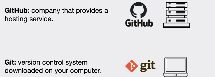 GitHub vs Git Illustration