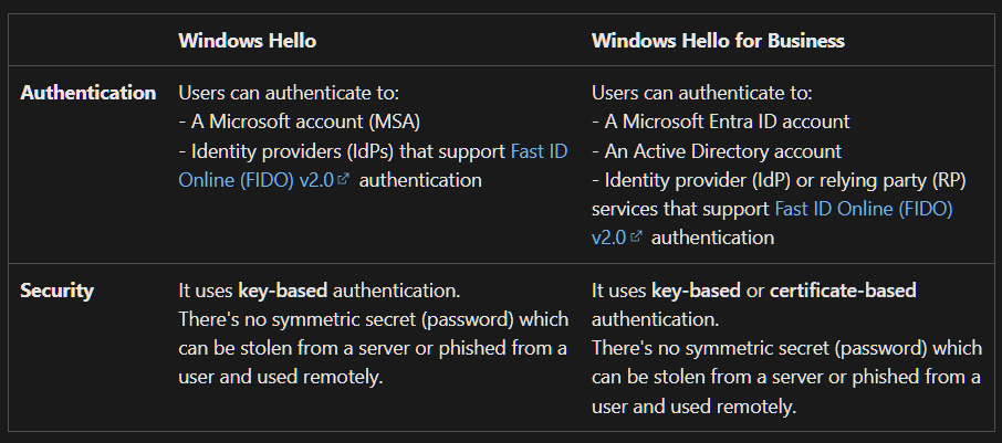Chart comparing differences between Windows Hello and Windows Hello for Business