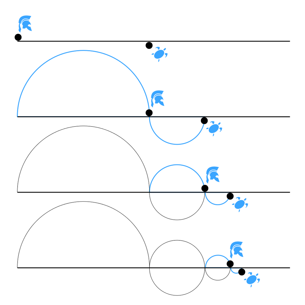 Illustration of Zeno’s Paradox